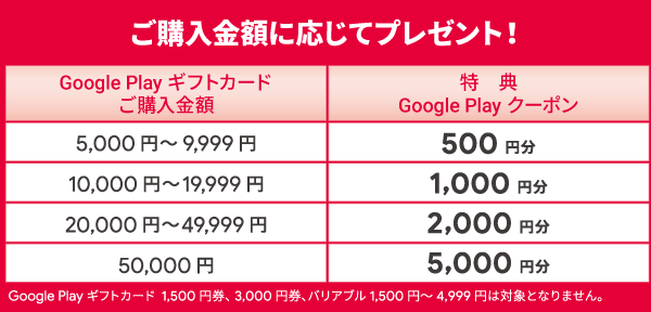 Google playカード 5000円 クリックポスト配送 大特価放出！ 5000円