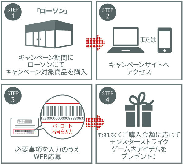 応募者全員プレゼント モンストゲーム内アイテムプレゼント