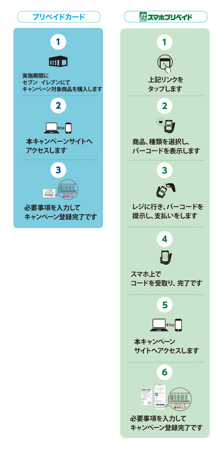 [プレイステーション ストアカード] セブン‐イレブン限定！プレイステーション ストアカード/ストアチケット購入で、1,000円分のコードが